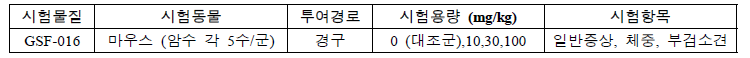 Mouse 단회투여 독성시험 시험 프로토콜