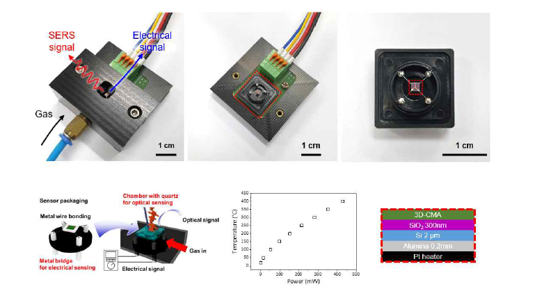 전기적/광학적 신호의 동시 감지를 위한 센서 모듈