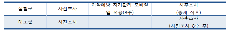 4차년도 연구설계