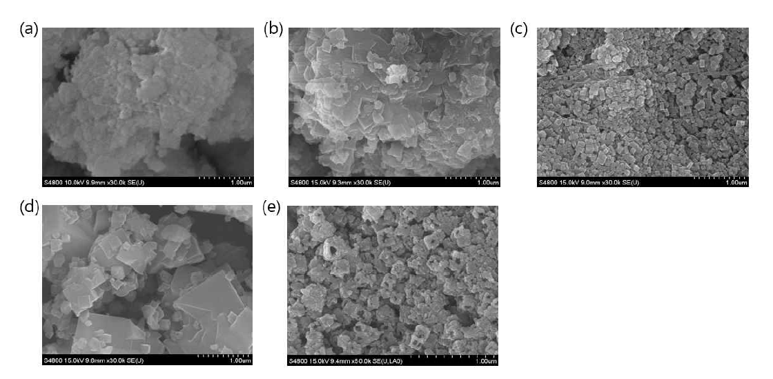 다양한 전이 금속 전구체를 이용한 PBA들의 SEM 이미지 (a) NiHCF (b) NiCoHCF(1:1) (c) NiCoHCF(1:3) (d) CoHCF (e) MnHCF