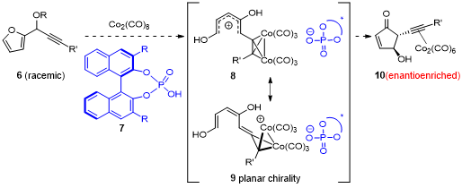 Cobalt complex의 Planar Chirality를 이용한 Torquoselectivity 컨트롤 제안