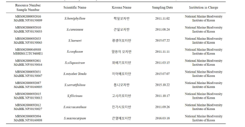 한국 해양 생명 자원 통합정보시스템으로부터 분양받은 10 종의 모자반의 정보