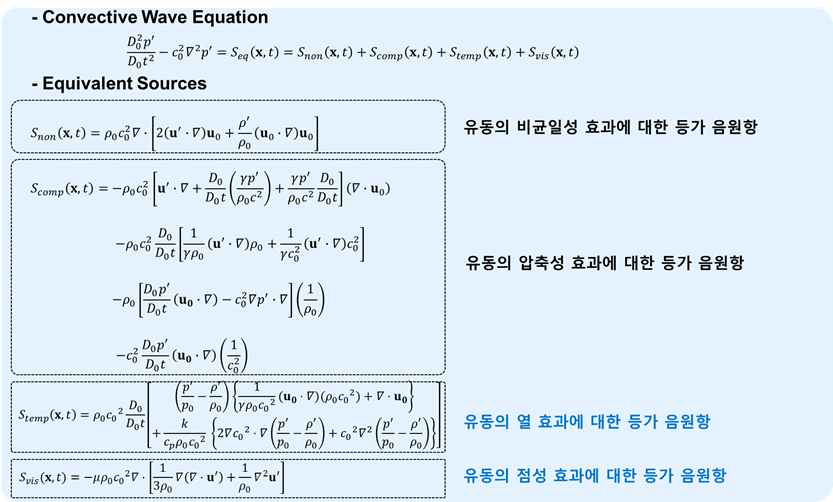 움직이는 매질에서의 파동 방정식: 유동의 비균일, 압축성, 열, 및 점성 효과 고려 시 유동과 입사파의 상호작용에 의한 ‘등가 음원항