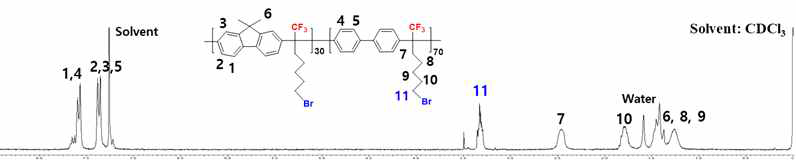 F1B-C7Br-30의 1H NMR