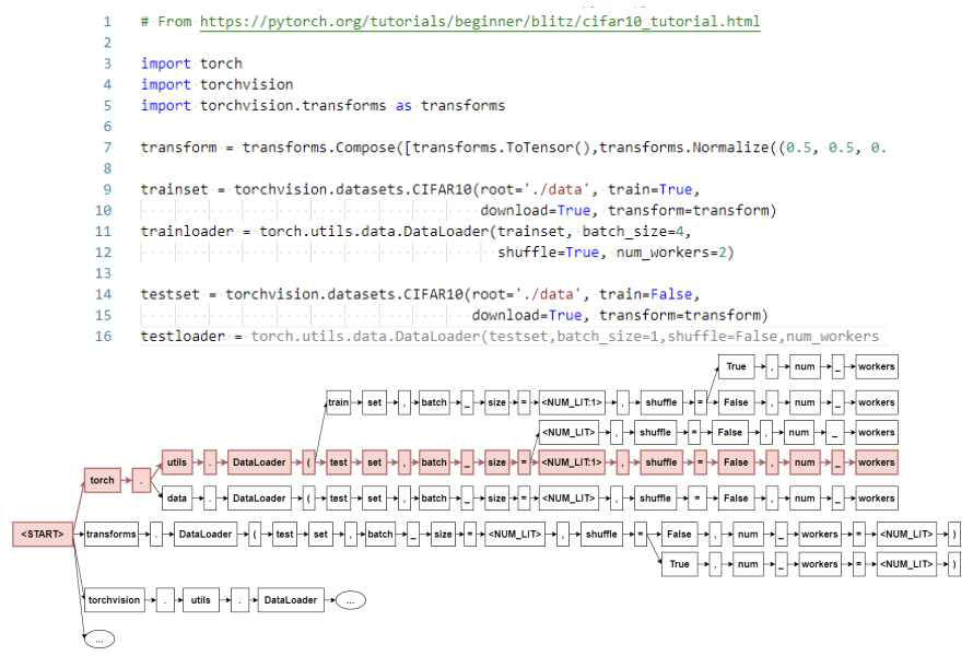 상단: Visual Studio Code에서 모델이 제공하는 코드 조각 및 완료 제안. 하단: 클라이언트 응용 프로그램에 의해 완료 트리가 재구성되며, 빨간색으로 강조 표시된 경로