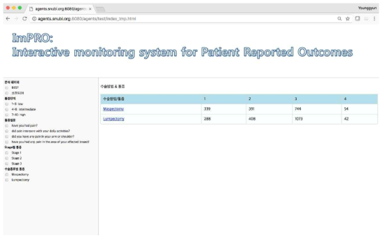 User Interface of ImPRO: Cancer Pain Assessment System