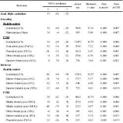 Group difference in localized functional connectivity during implicit memory task