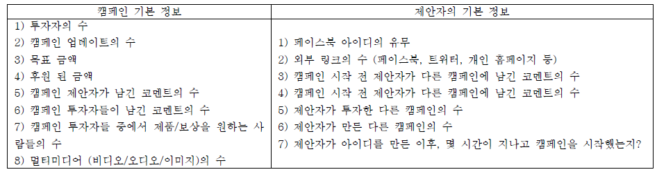 비콘텐츠 데이터 특성 종류