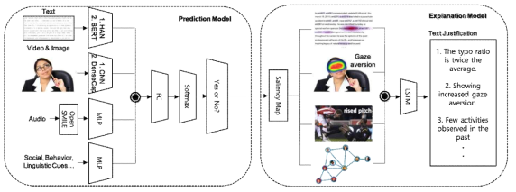 Our proposed multi-modal scam/fraud detection and explanation models