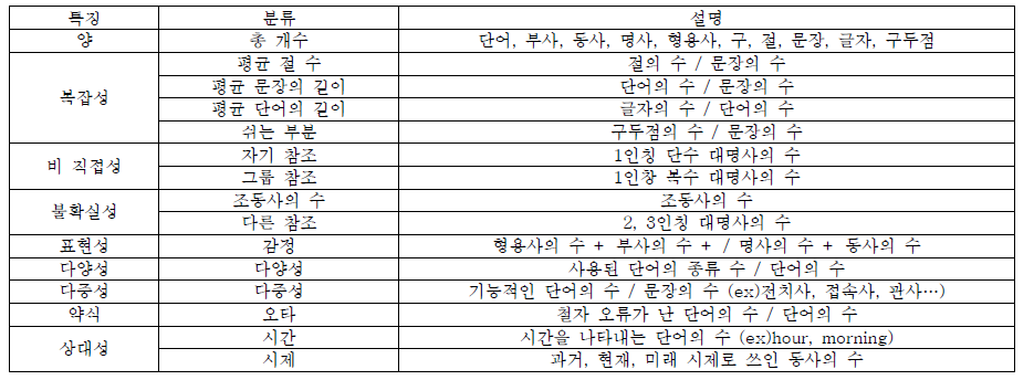 언어적 특성 종류