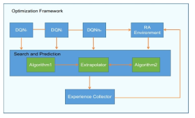DRL 최적화 프레임워크
