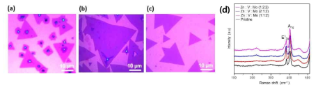 (a) Zn-MoS2 (b) V-MoS2 (c) Zn-V-MoS2의 광학이미지, (d) Zn, V, Mo 비율에 따른 Zn-V-MoS2의 Raman spectra