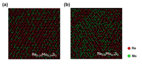 Re0.75Mo0.24S2 와 Re0.6Mo0.4S2의 STEM 측정 결과