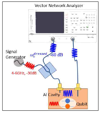 Schematic diagram of single- and two-tone spectroscopy