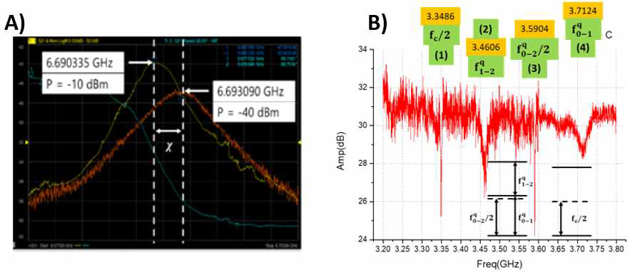 A) Single-tone Spectroscopy B) Two-tone Spectroscopy