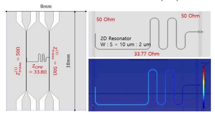 Co-Planar Waveguide 디자인과 FEM simulations