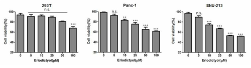 eriodictyol의 cell viability 효능 연구