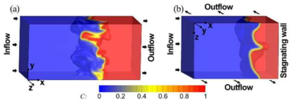 DNS cases for turbulent premixed flames used to verify combustion model