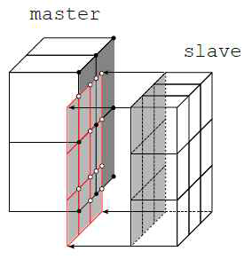 Point projection of slave patch onto master