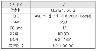 실험 환경