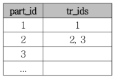 Update_Tabl