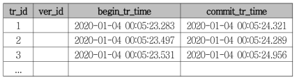 Transaction_Table