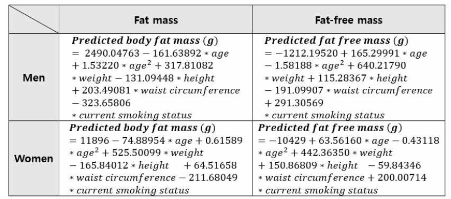 성별 별 체지방 및 제지방 예측모델