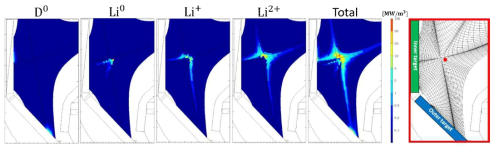 SOLPS-ITER 전산해석을 통해 얻은 방사파워 분포 이미지. 디버터 영역에서 각 원자 및 이온에 의한 방사파워 (좌) 디버터 구조 및 리튬 주입 위치 (우)