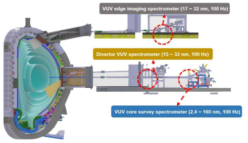 제작예정인 ITER 분광계 시스템 설계 단면도 (ITER 한국사업단 제공)