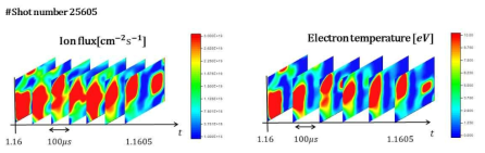 다채널 프로브로 측정한 이온 선속(왼쪽)과 전자 온도(오른쪽) 2D 분포
