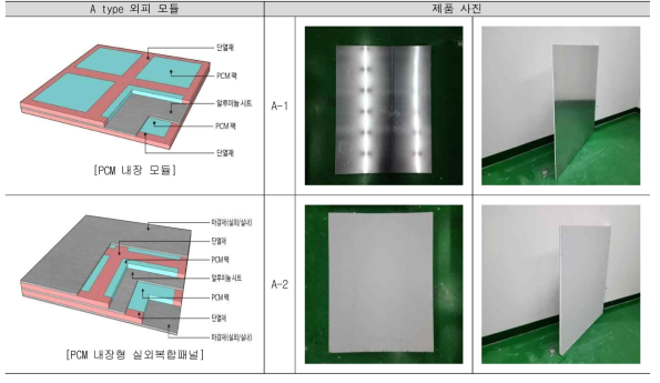 PCM 응용 건물외피 모듈 구조 및 제품 사진