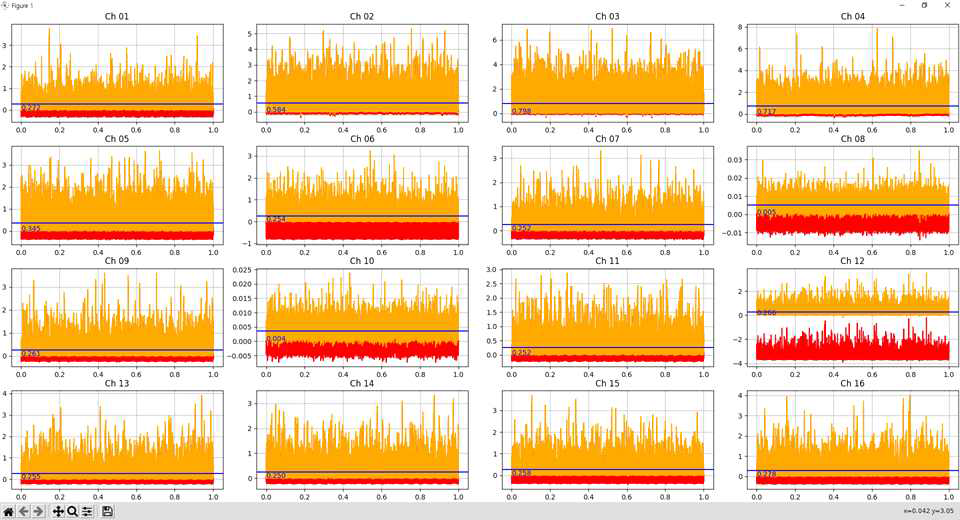 Ch_R_1 (r/a = 0.7)로 측정한 Ne lamp 신호 raw data 결과