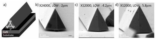 a) Prism 구조체내에 전반사로 갇히는 superscar mode의 모식도. b), c), d) 각각 성장시간을 다르게 해서 Lateral overgrowth width (LOW)를 다양하게 성장한 구조체들의 tilted SEM 이미지