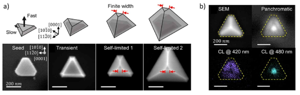 a) 삼각형 마스크 패터닝을 이용한 삼각형 피라미드 구조 제작. 자가한정적 성장법에 의한 성장 시간에 따른 삼차원 구조 형태에 대한 모식도 및 주사전자현미경 이미지. b) 삼각형 피라미드 꼭지점에 형성된 양자구조에서의 발광 특성. 주사전자현미경 이미지 및 음극발광 이미지
