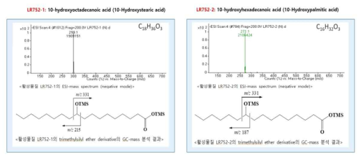활성물질 LR752-1, LR752-2의 ESI-mass 및 GC-mass 분석 결과
