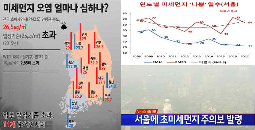 도심지역의 미세먼저 발생