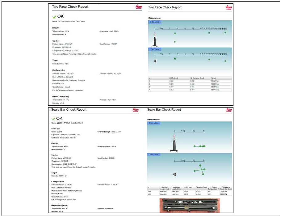 Leica Tracker Pilot을 통한 Two Face Check, Scale Bar Check 결과(Report)