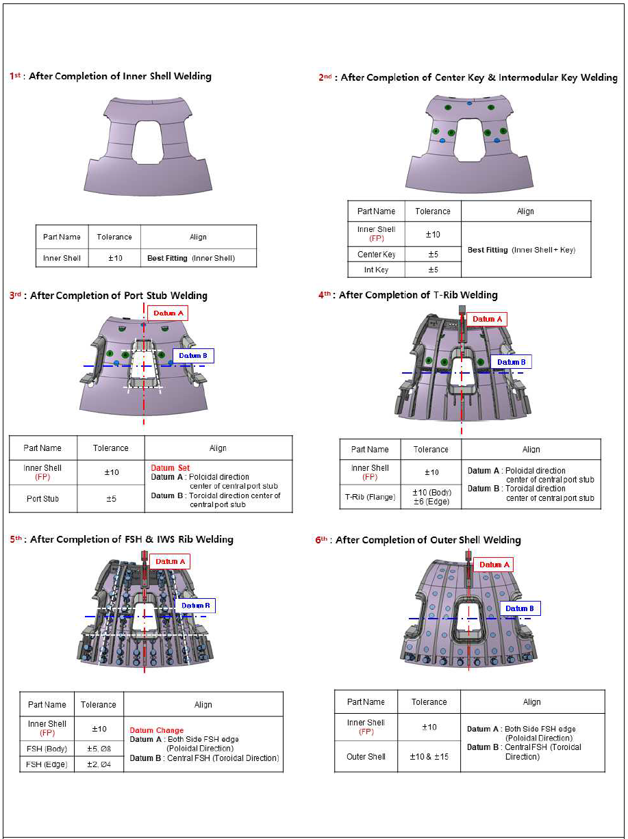 PS2 주요 제작 단계별 공차 및 중간 Datum