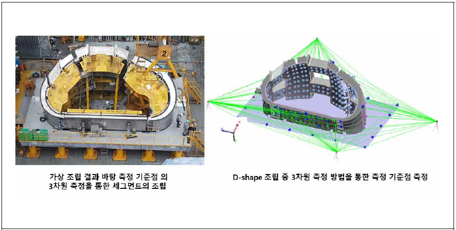 가상 조립에 따라 확정된 세그먼트 최종위치를 측정 기준점의 3차원 측정 방법을 통해 조립 정반에 안착