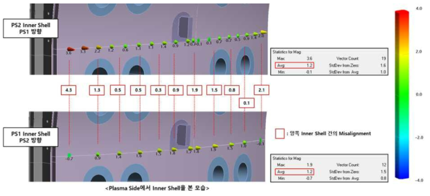 진공용기 섹터 6 PS1-PS2 맞춤 최적화 결과