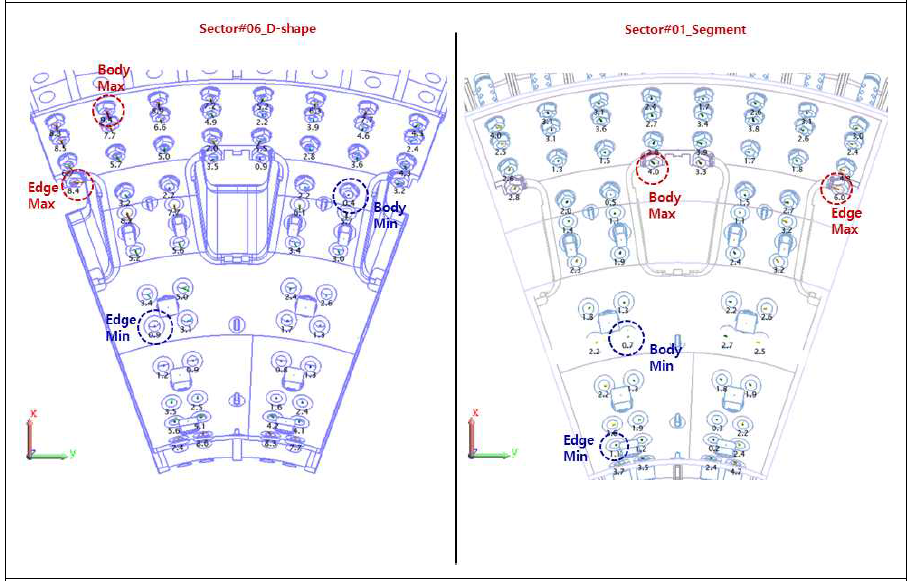 진공용기 섹터 1 D-shape의 Inner shell 용접 완료 후 PS2 FSH 결과 비교 (좌: 섹터 6 D-shape 완료, 우: 섹터 1 Inner shell 용접 완료 후)