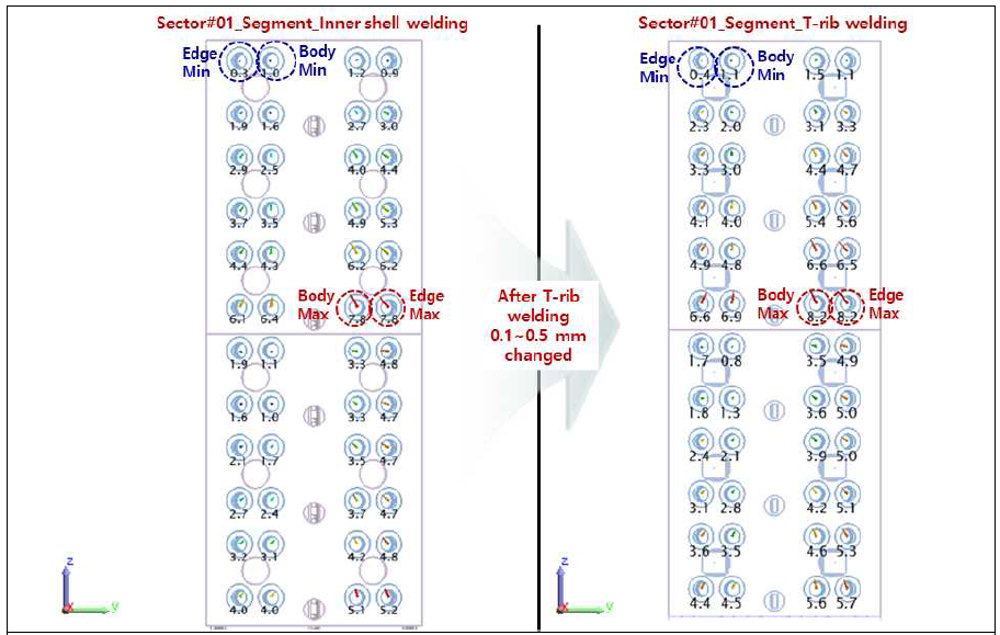 진공용기 섹터 1 D-shape의 T-rib 용접 후 PS1 FSH 결과 비교 (좌: 섹터 1 Innershell 용접 완료 후, 우: 섹터 1 T-rib 용접 후)