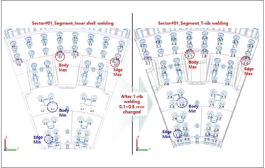 진공용기 섹터 1 D-shape의 Inner shell 용접 완료 후 PS2 FSH 결과 비교 (좌: 섹터 1 Innershell 용접 완료 후, 우: 섹터 1 T-rib 용접 후)