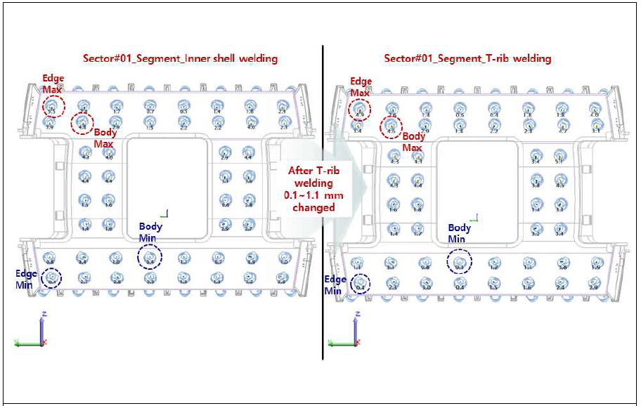 진공용기 섹터 1 D-shape의 Inner shell 용접 완료 후 PS3 FSH 결과 비교 (좌: 섹터 1 Innershell 용접 완료 후, 우: 섹터 1 T-rib 용접 후)