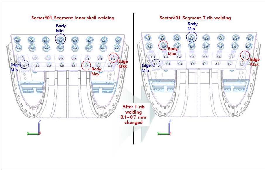 진공용기 섹터 1 D-shape의 Inner shell 용접 완료 후 PS4 FSH 결과 비교 (좌: 섹터 1 Innershell 용접 완료 후, 우: 섹터 1 T-rib 용접 후)