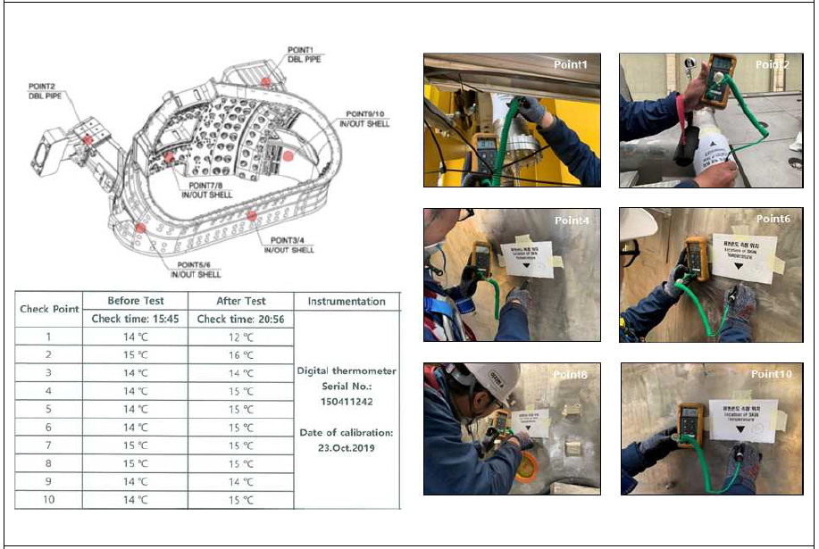 시험 전/후 제품 온도 측정 위치 및 온도 측정 결과
