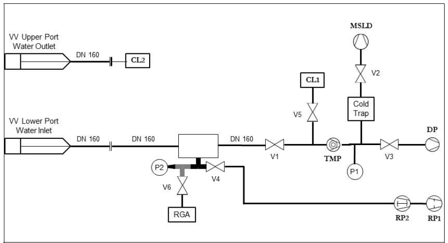 Vacuum Leak Test 수행을 위한 적용 장치 및 설치(Flow diagram)