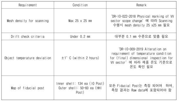 3차원 측정 대표 요구사항