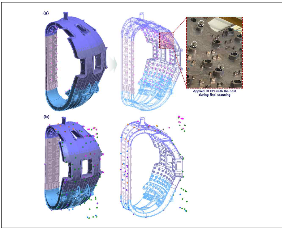 Fiducial Post 부착 위치: (a) Inner shell 134개, (b) Outer shell, UPSE, LPSE 126개