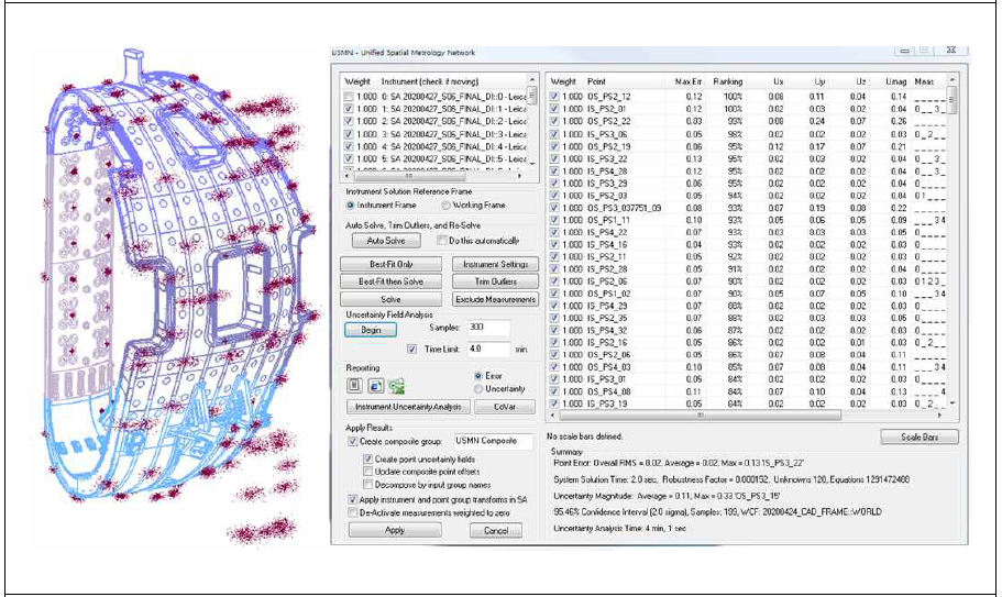 Spatial Analyzer 상 USMN (Unified Spatial Metrology Network) 적용 및 측정 uncertainty